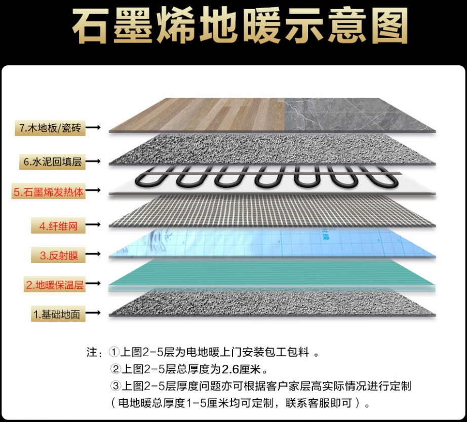 察哈尔右翼前旗 石墨烯电地暖公司哪家好？施工质量核心标准